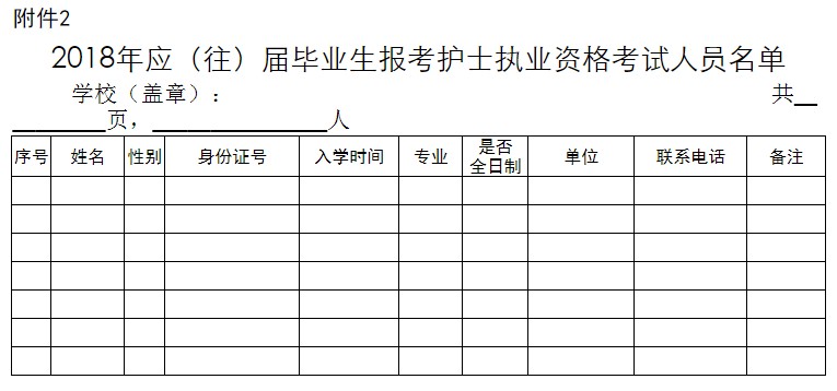 河北省石家莊市關(guān)于做好2018年護(hù)士執(zhí)業(yè)資格考試報(bào)名工作的通知