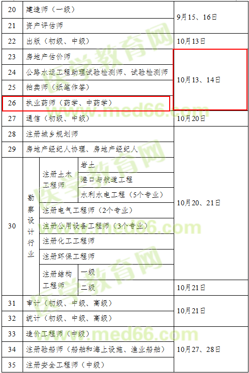 2018年執(zhí)業(yè)藥師考試時間確定為10月13、14日舉行