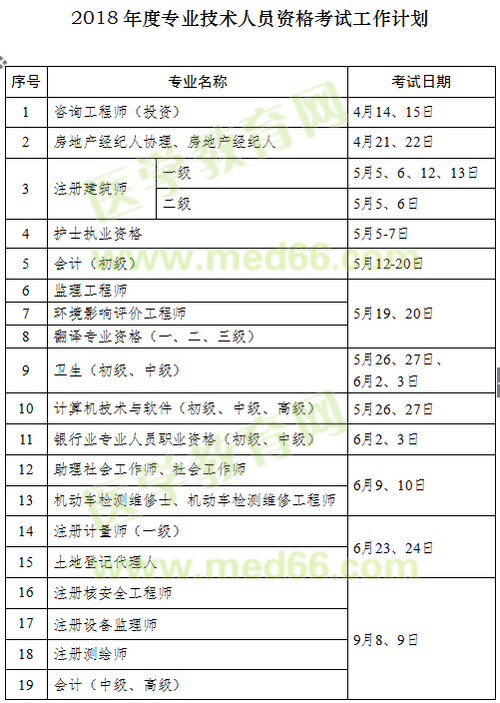 2018年執(zhí)業(yè)藥師考試時間確定為10月13、14日舉行