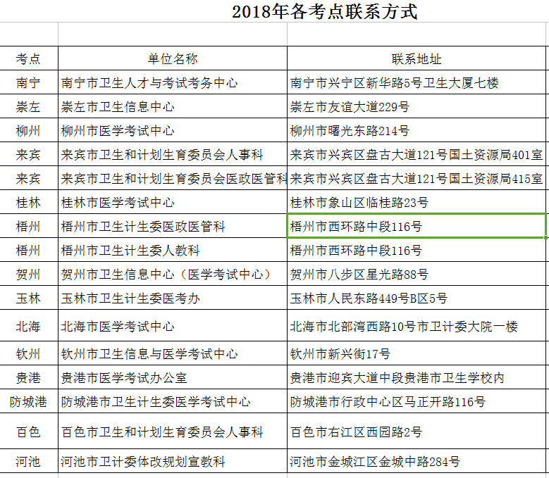 2018年廣西護(hù)士資格考試報名