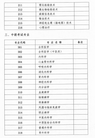 2018年廣西壯族自治區(qū)衛(wèi)生資格考試報名及現(xiàn)場審核安排