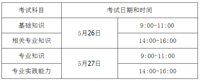 廣西柳州市2018年度衛(wèi)生專業(yè)技術(shù)資格考試報名及現(xiàn)場審核通知