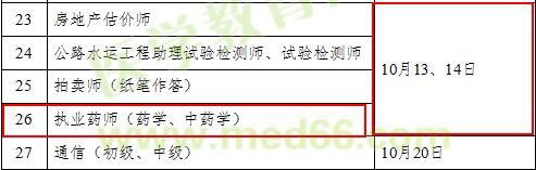 2018年執(zhí)業(yè)藥師考試時(shí)間確定為10月13、14日舉行