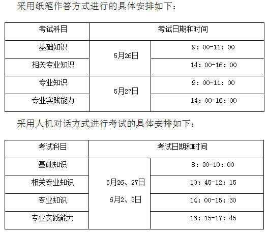 2018年陜西寶雞市衛(wèi)生專業(yè)技術(shù)資格考試有關(guān)通知