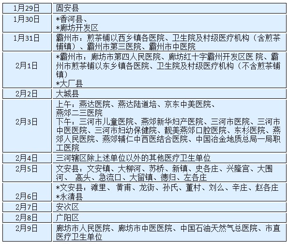 河北省廊坊考點(diǎn)關(guān)于2018年度國(guó)家醫(yī)師資格考試報(bào)名現(xiàn)場(chǎng)審核的通知