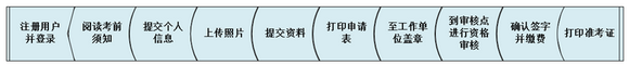 昆明市2018年全國衛(wèi)生專業(yè)技術(shù)資格考試報(bào)名|考試時(shí)間通知