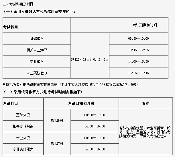 吉林省2018年衛(wèi)生資格考試報名及考試安排|要求