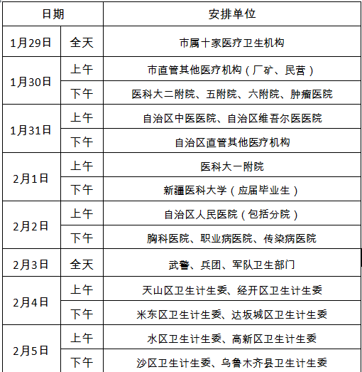 2018年新疆醫(yī)師資格考試現(xiàn)場確認(rèn)時(shí)間安排表