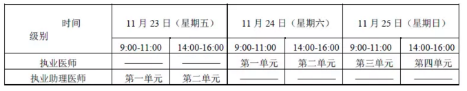 2018年具有規(guī)定學(xué)歷中醫(yī)醫(yī)師“一年兩試”報考條件