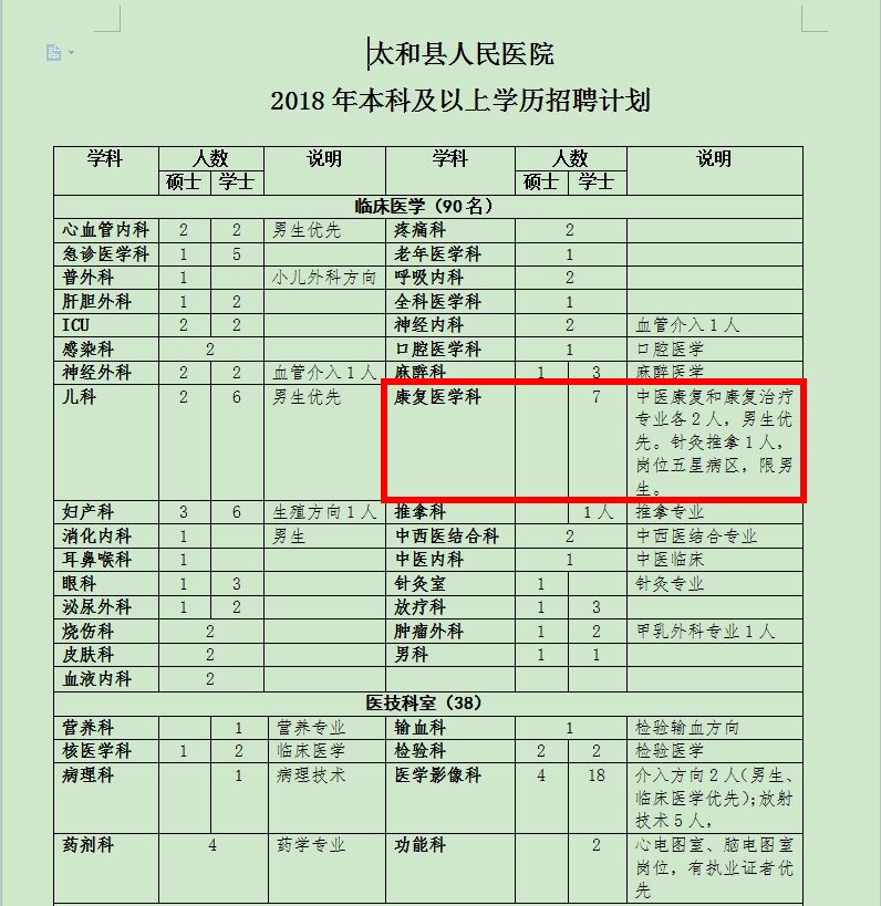 康復(fù)理療師招聘信息