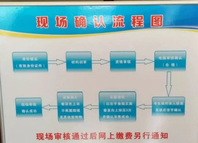 2018年臨床助理醫(yī)師現(xiàn)場審核流程是怎樣的？什么時候繳費(fèi)？