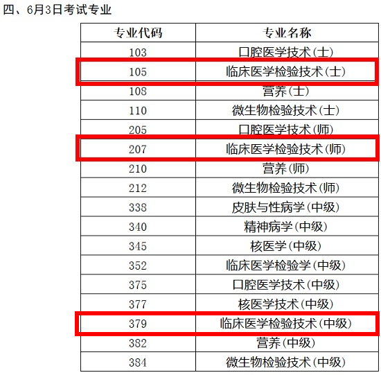 2018年臨床醫(yī)學(xué)檢驗(yàn)技術(shù)職稱考試時(shí)間終于確定了！