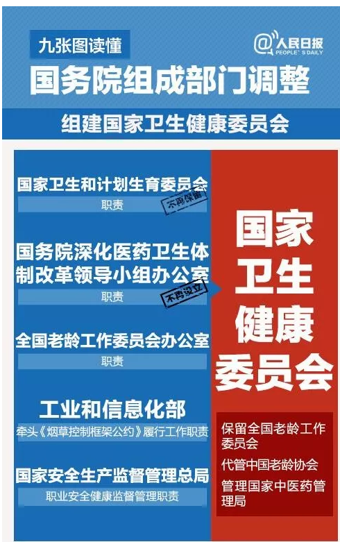 國務院機構改革方案來了！不再保留衛(wèi)計委