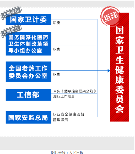 衛(wèi)計委被撤銷，會不會影響未來執(zhí)業(yè)醫(yī)師考試?