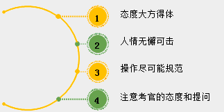 2018年中醫(yī)、中西醫(yī)醫(yī)師實踐技能考試備考指導(dǎo)（視頻）