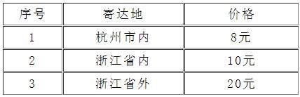 浙江省2017年執(zhí)業(yè)藥師證書發(fā)放通知