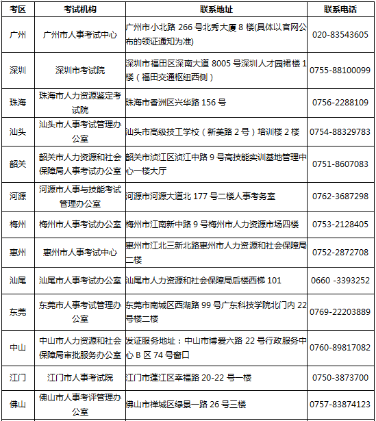 廣東省關(guān)于發(fā)放2017年度執(zhí)業(yè)藥師資格證書的通知