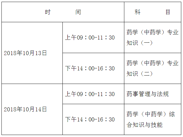 廣西省2018年執(zhí)業(yè)藥師資格考試時間|報(bào)名時間|審核時間