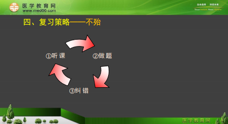 專業(yè)師資景晴為你講解臨床執(zhí)業(yè)醫(yī)師考試病理、藥理、生理**攻略！