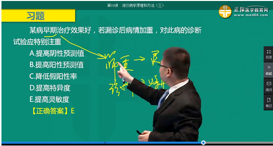 醫(yī)學(xué)教育網(wǎng)課程與2018年臨床執(zhí)業(yè)醫(yī)師試題契合度（第二單元圖文對(duì)比）