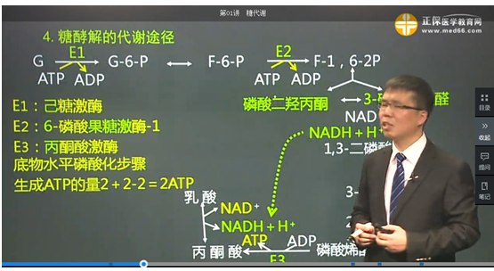 醫(yī)學(xué)教育網(wǎng)課程與2018年臨床執(zhí)業(yè)醫(yī)師試題契合度（第二單元圖文對(duì)比）