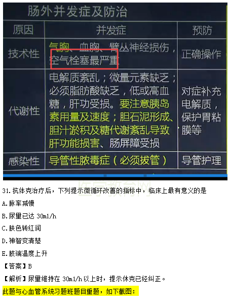 醫(yī)學教育網課程 VS 2018年臨床執(zhí)業(yè)醫(yī)師試題（第三單元）