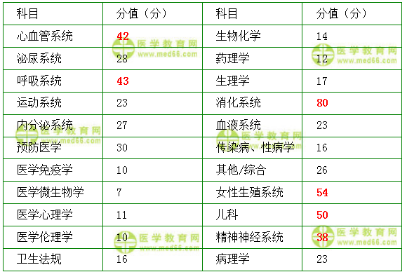 臨床執(zhí)業(yè)醫(yī)師考試：《答疑周刊》2019年第1期