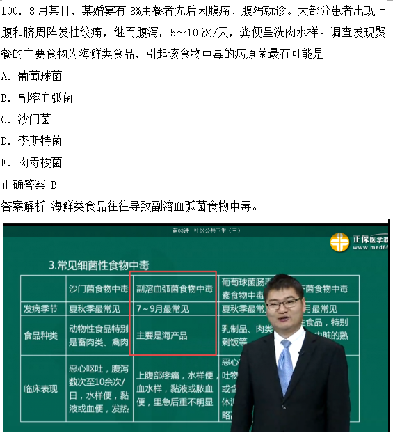 2018年臨床執(zhí)業(yè)醫(yī)師試題與醫(yī)學(xué)教育網(wǎng)課程第二單元圖文對(duì)比（完結(jié)）