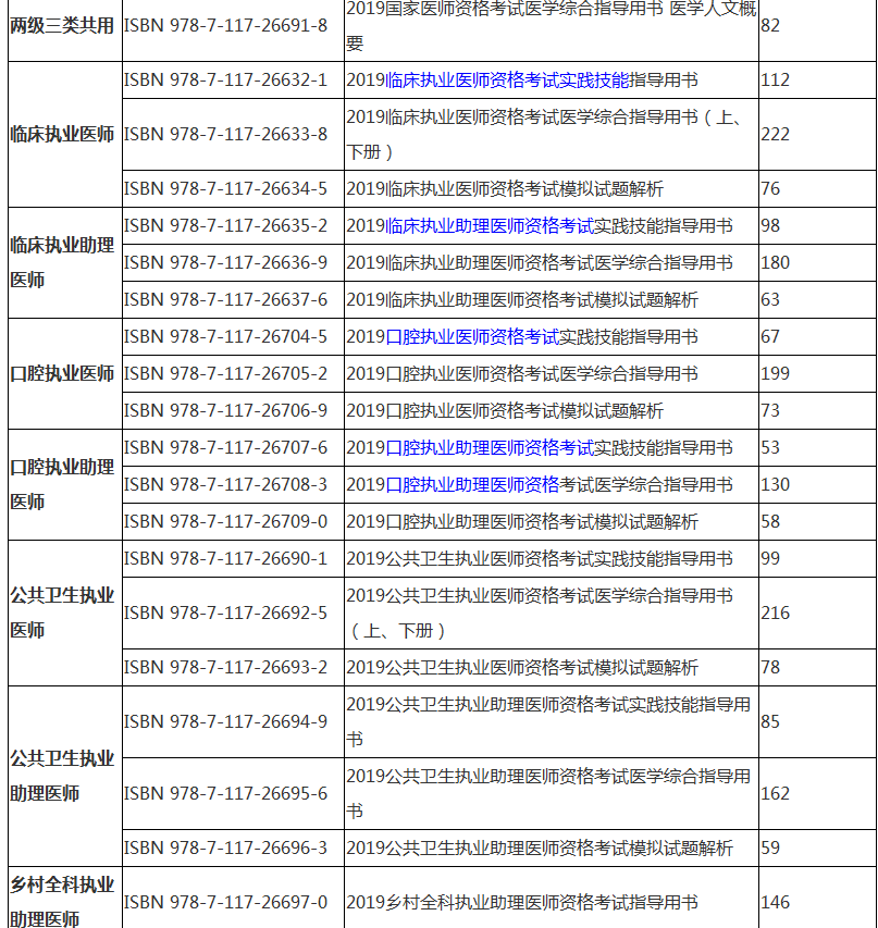 2019年執(zhí)業(yè)醫(yī)師資格考試實踐技能指導用書購買地址