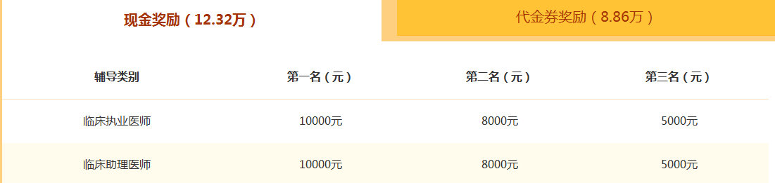 醫(yī)學(xué)教育網(wǎng)2018年臨床執(zhí)業(yè)醫(yī)師輔導(dǎo)課