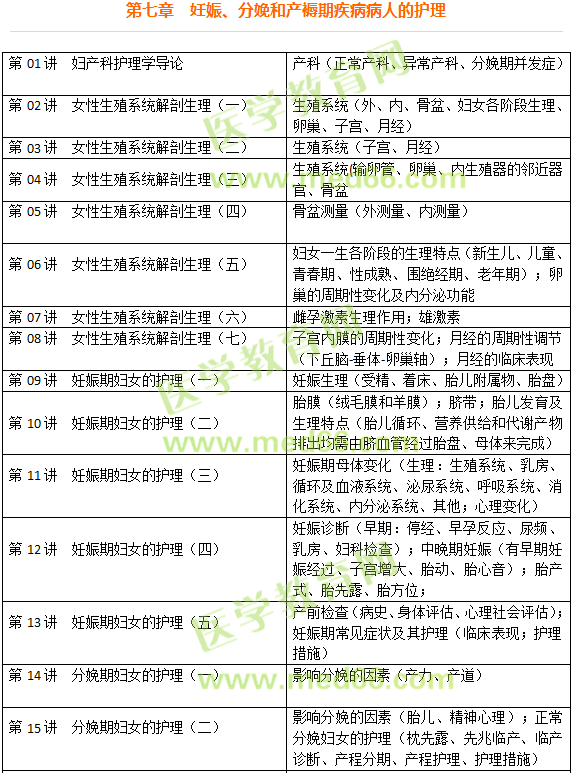 妊娠、分娩和產(chǎn)褥期疾病病人的護(hù)理