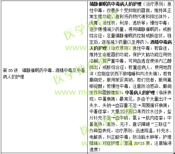 損傷、中毒病人的護(hù)理