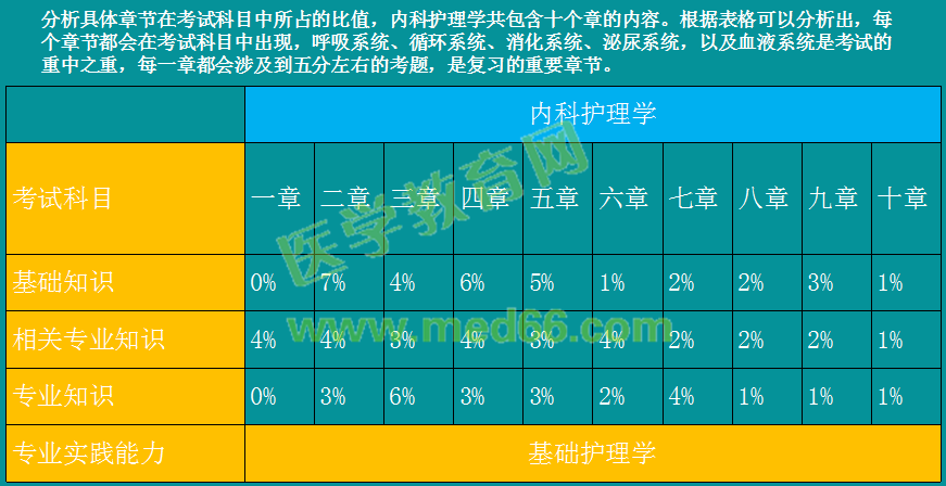 2019年初級(jí)護(hù)師考情分析