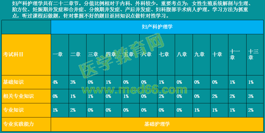 2019年初級(jí)護(hù)師