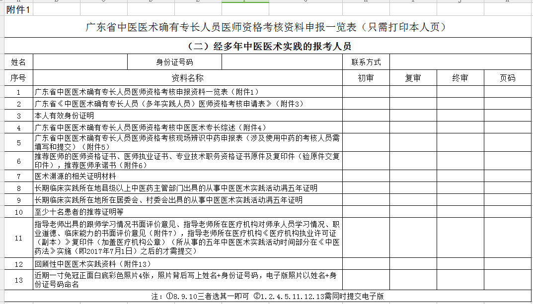 報考廣東省2018年中醫(yī)醫(yī)術確有專長人員醫(yī)師資格考核資料