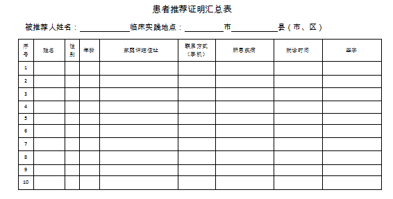 中醫(yī)醫(yī)術(shù)實(shí)踐證明材料、患者推薦表如何填寫(xiě)