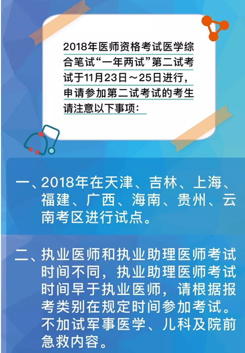 2018年執(zhí)業(yè)/助理醫(yī)師“一年兩試”第二試試點(diǎn)地區(qū)及考試時(shí)間