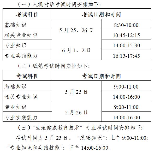 【官方通知】2019年浙江省衛(wèi)生專業(yè)技術資格考試考務工作安排通知