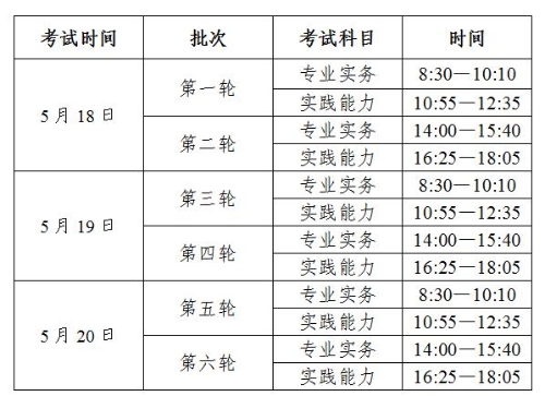 廣州市海珠區(qū)2019年護士專業(yè)資格考試報名及現(xiàn)場確認公告