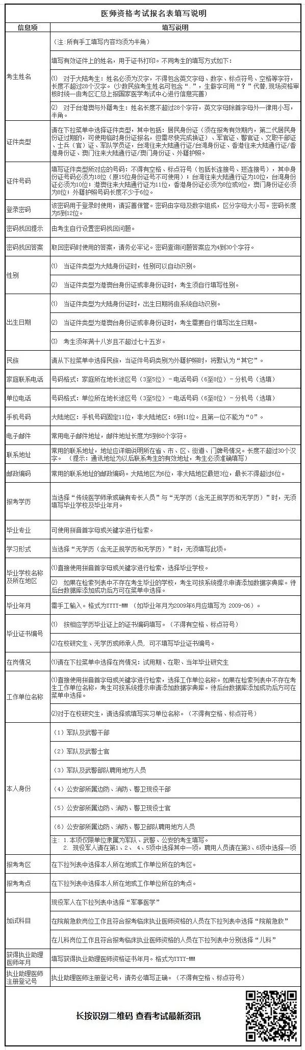 2019年臨床助理醫(yī)師考試報(bào)名材料準(zhǔn)備好了嗎？清單已為你列好！