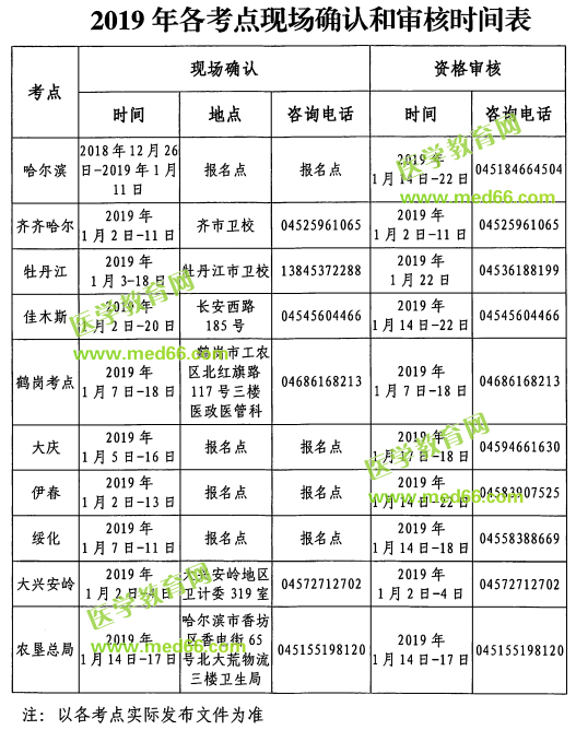 黑龍江2019年護(hù)士執(zhí)業(yè)資格考試各考點(diǎn)現(xiàn)場(chǎng)確認(rèn)和審核時(shí)間表