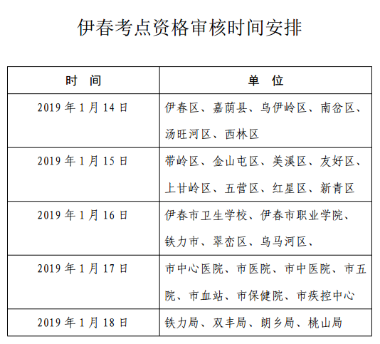 黑龍江伊春2019年護(hù)士資格考試報名及現(xiàn)場確認(rèn)時間安排