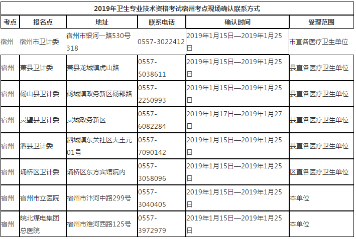 2019年安徽宿州市衛(wèi)生專業(yè)技術資格考試報名考生須知