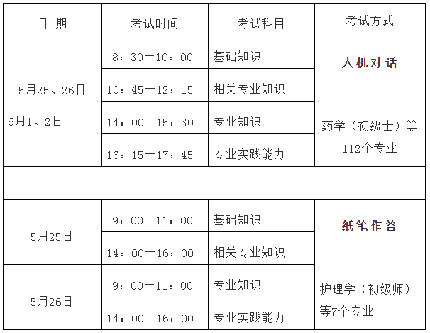 福建省2019年衛(wèi)生專(zhuān)業(yè)技術(shù)資格考試報(bào)名及現(xiàn)場(chǎng)確認(rèn)通知