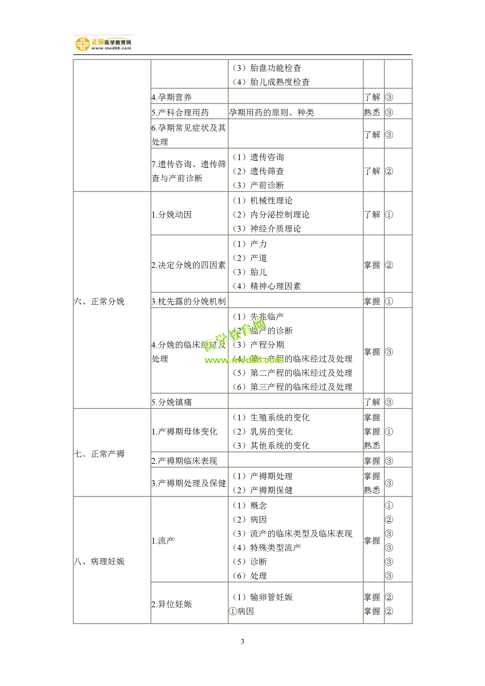 2019年婦產(chǎn)科主治考試備考指南，一文看懂！