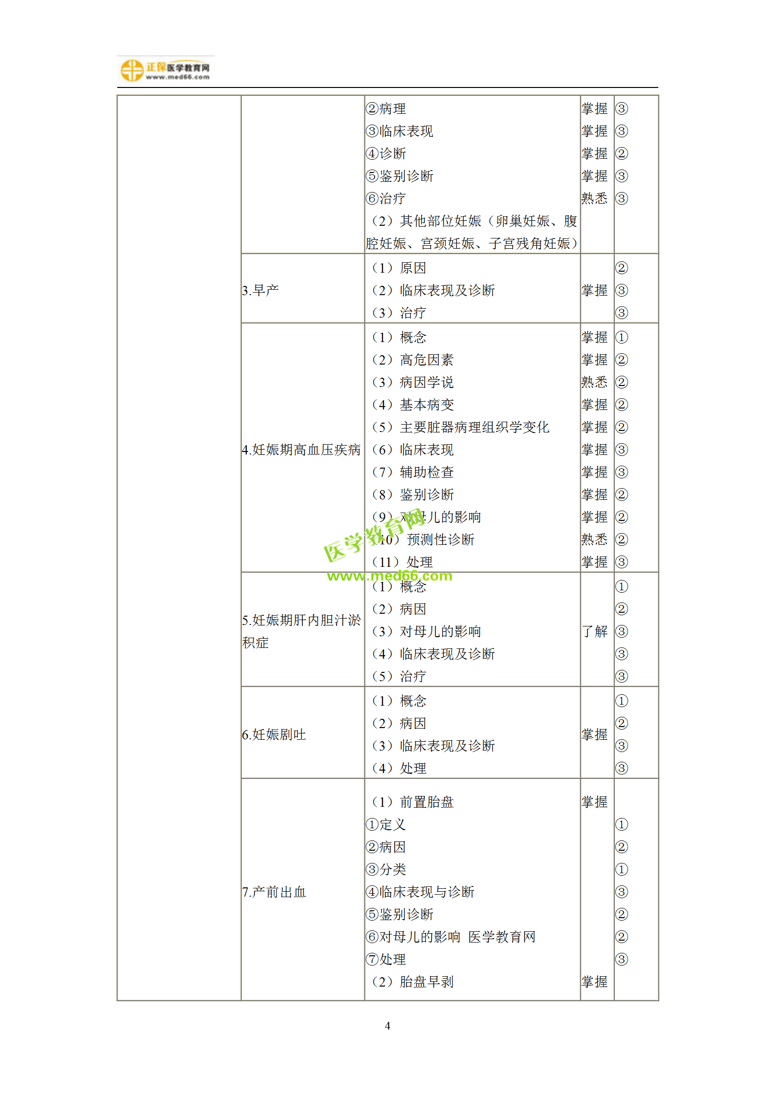 2019年婦產(chǎn)科主治考試備考指南，一文看懂！