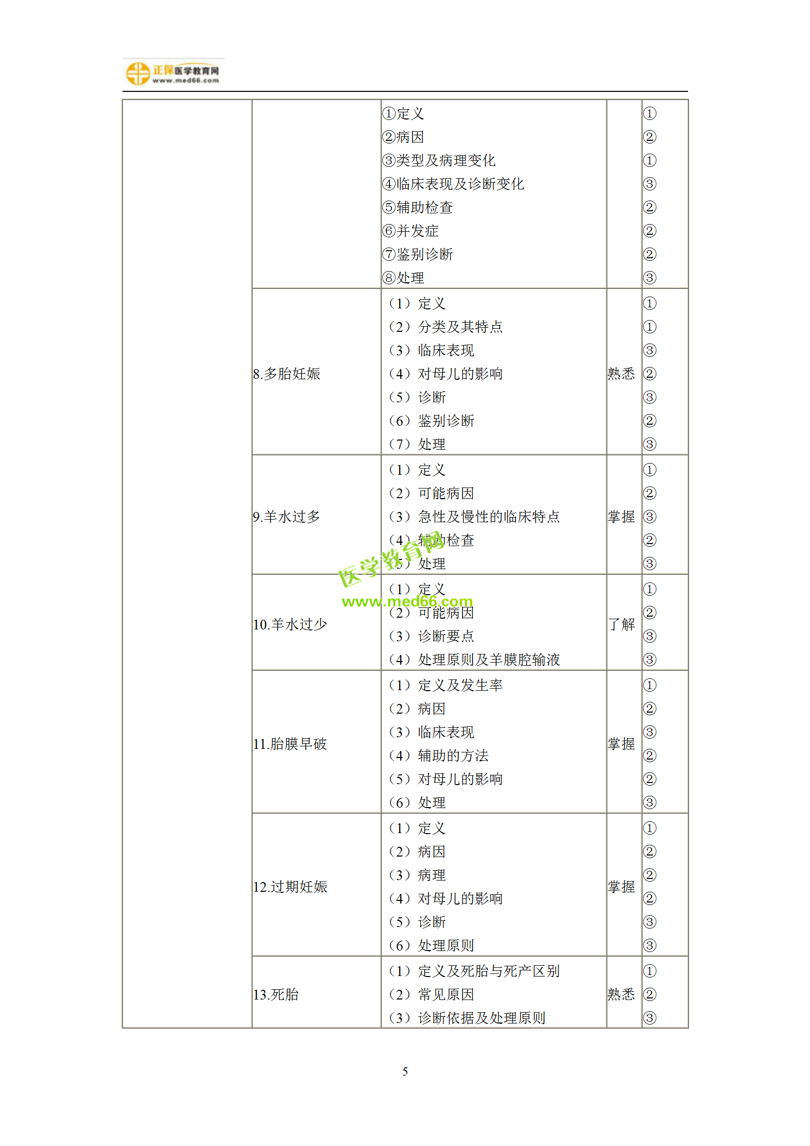 2019年婦產(chǎn)科主治考試備考指南，一文看懂！