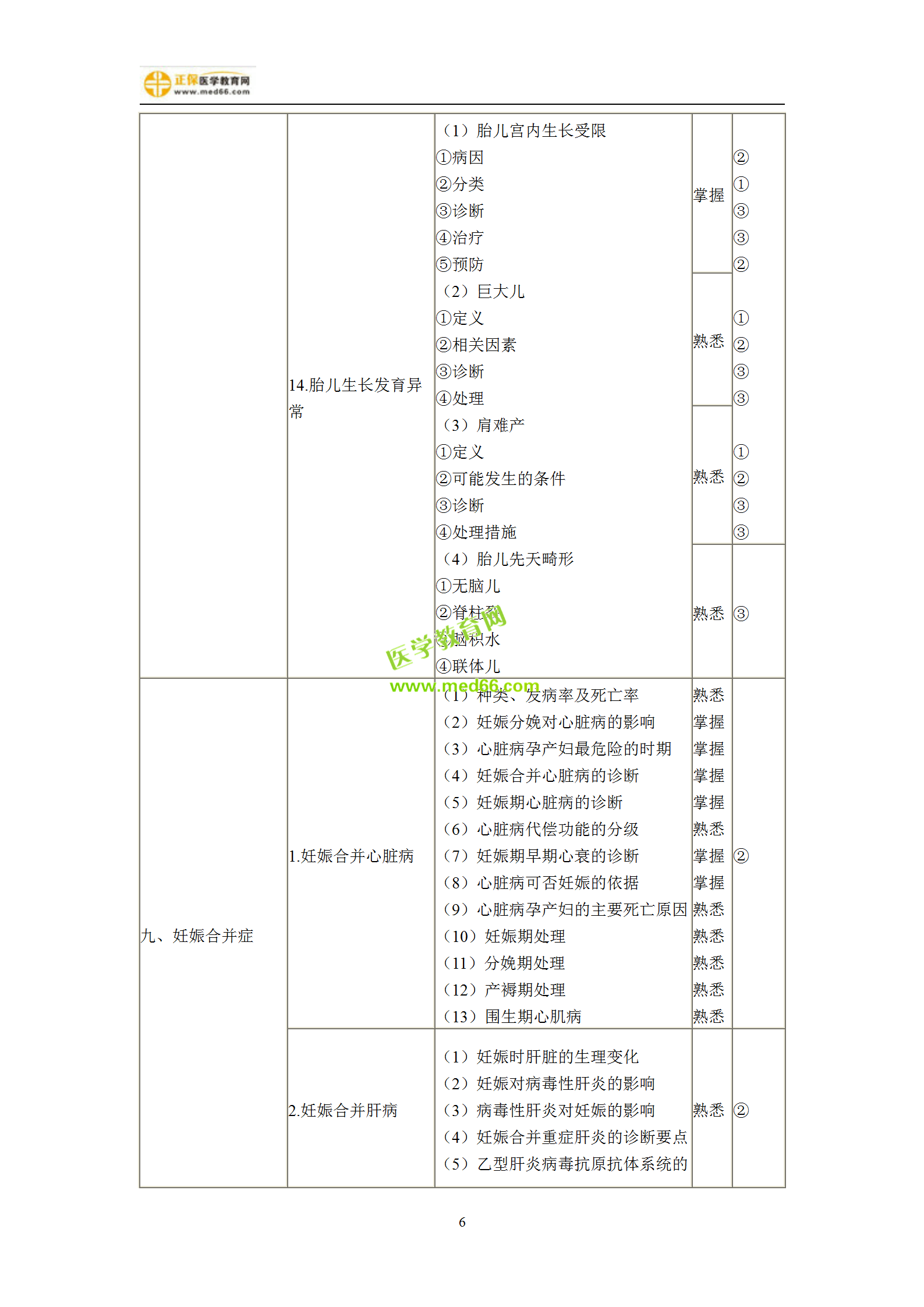 2019年婦產(chǎn)科主治考試備考指南，一文看懂！