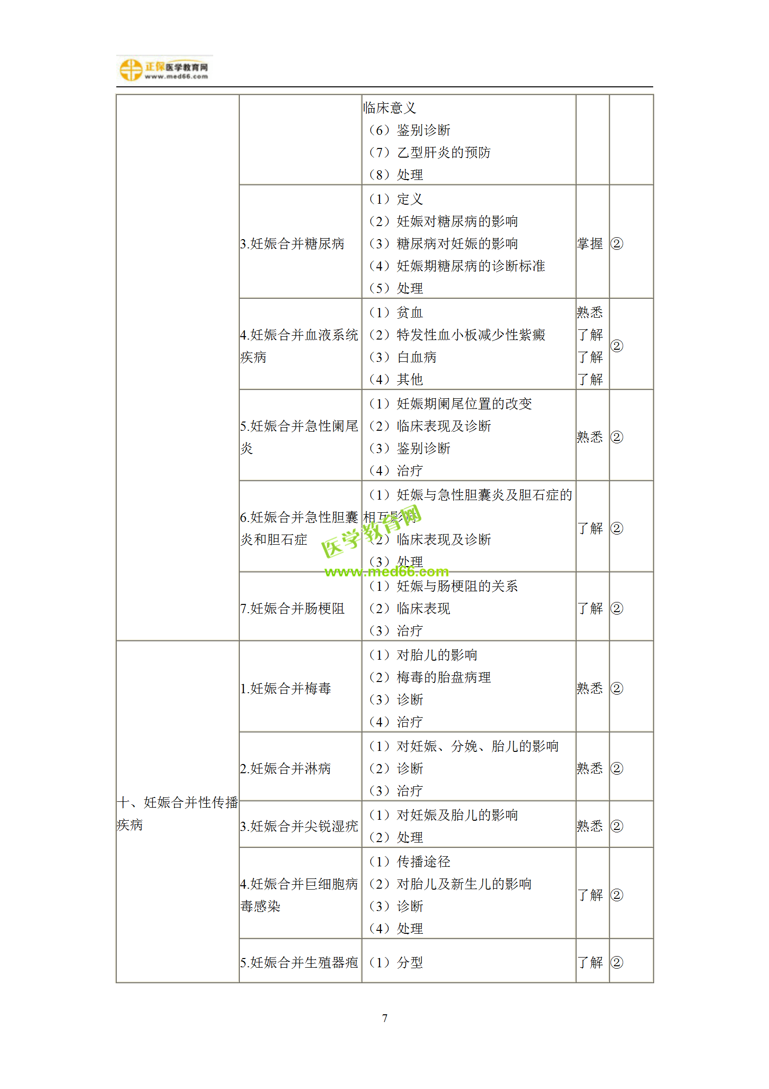 2019年婦產(chǎn)科主治考試備考指南，一文看懂！