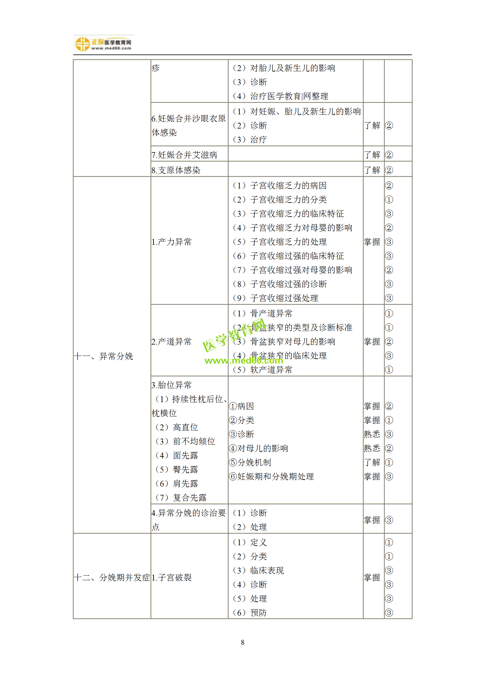 2019年婦產(chǎn)科主治考試備考指南，一文看懂！